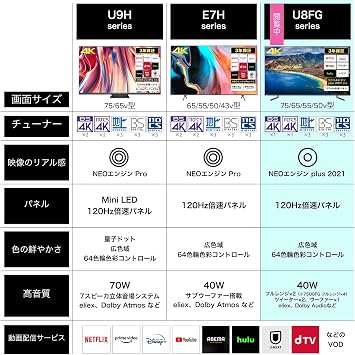 Hisense 55U8FG 55V Type, Built-in 4K Tuner, ULED LCD TV, Equipped with Double Speed Panel, Supports Network Video
