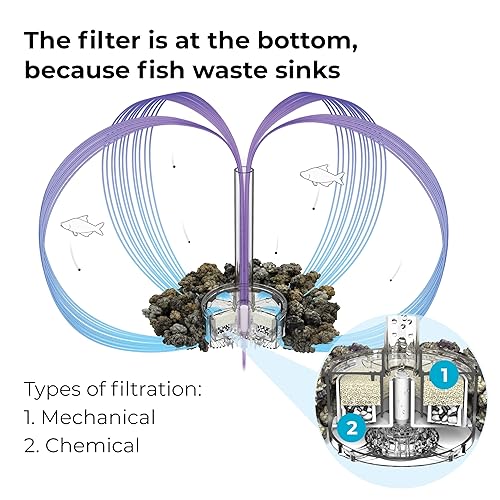 Miniatura 4 de biOrb Service Kit x3 Plus Water Optimizer with 3 Service Kits, 3 Cleaning Pads, and Water Optimizer