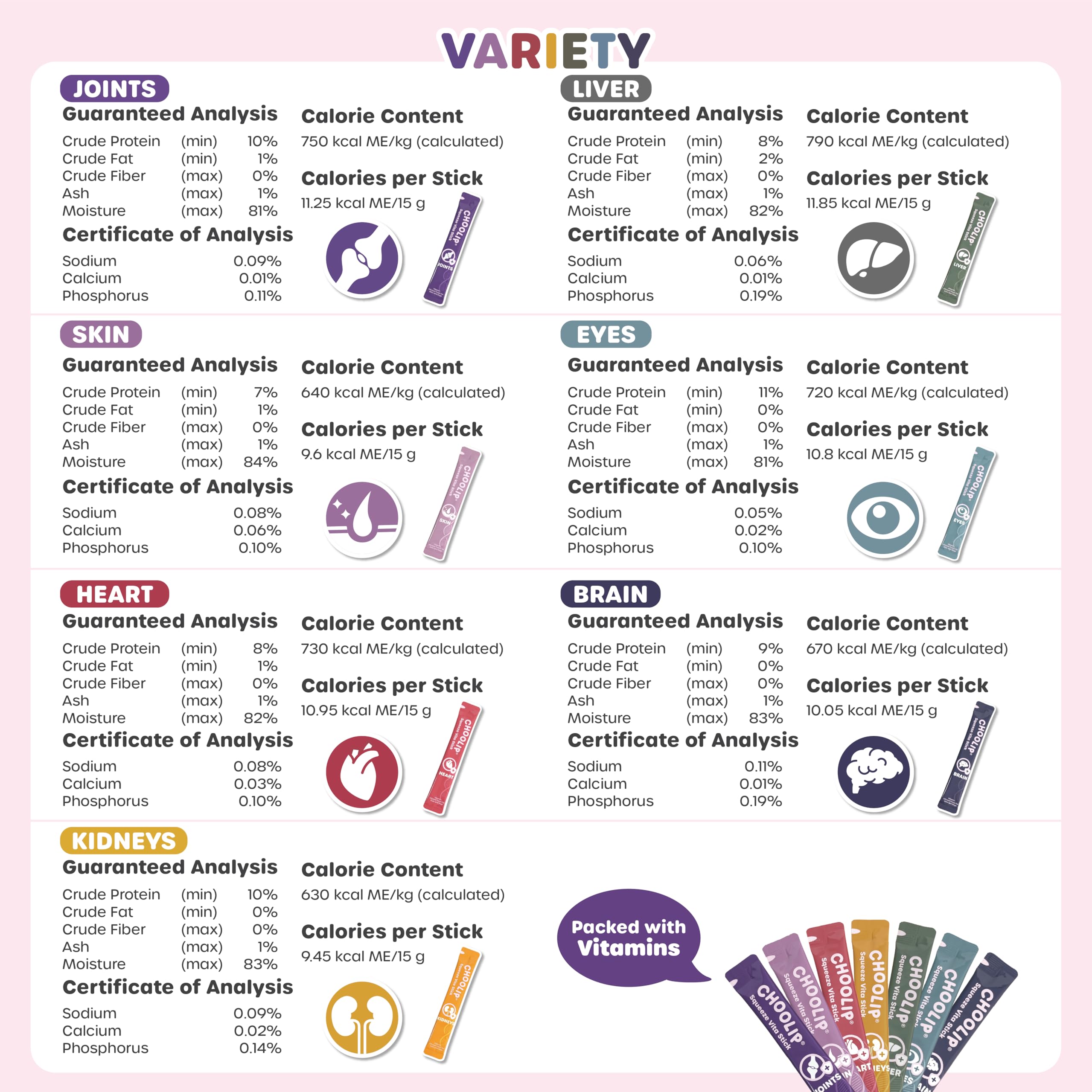 Choolip Golosinas para lamer Squeeze Vita Stick para Perros y Gatos. 49 barritas variadas de Apoyo con multivitaminas Esenciales. Pasta Suave y Sabrosa para Todas Las etapas de la Vida
