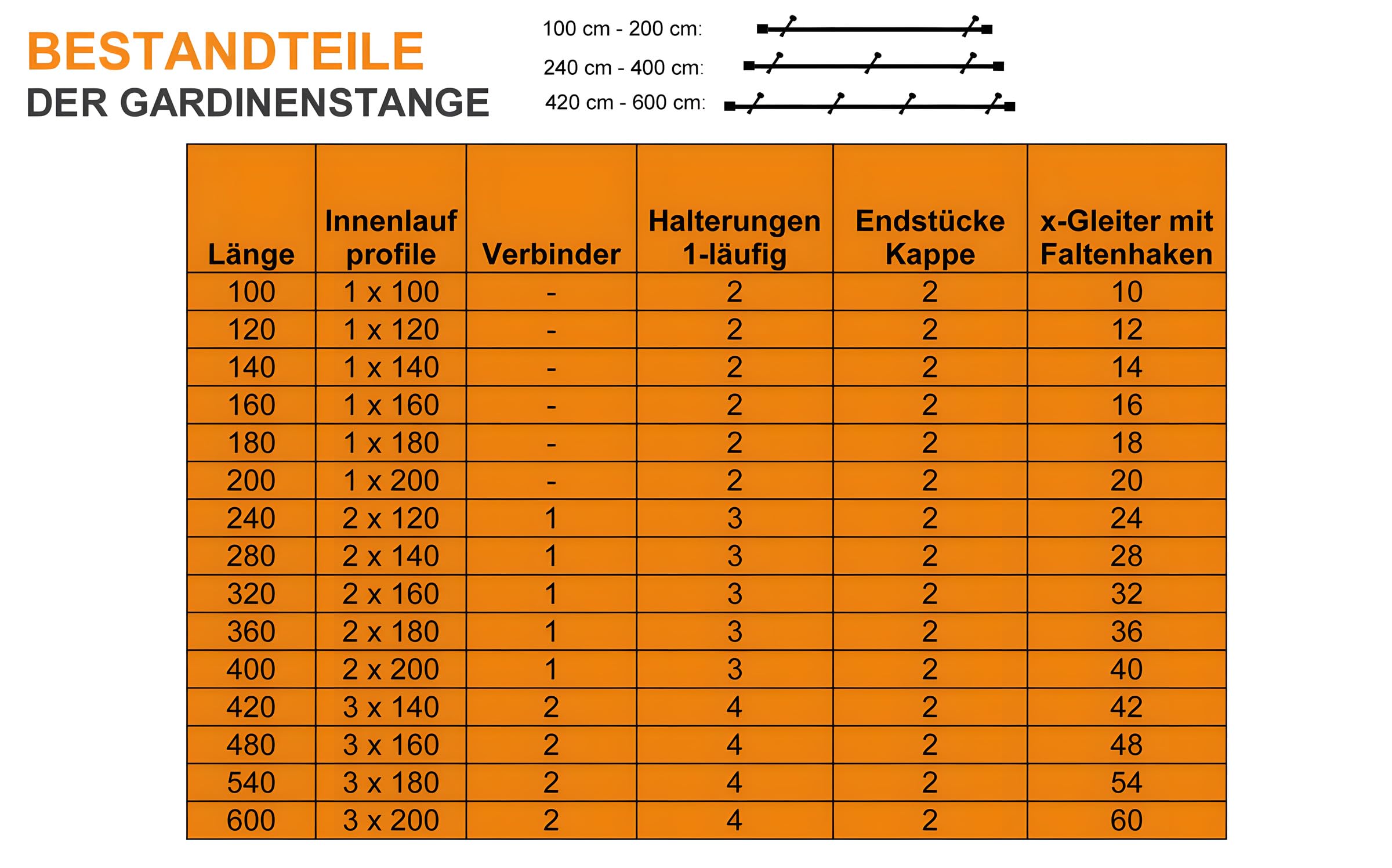 iso-design Gardinenstange Innenlauf Farbe Messing matt 20 mm Durchmesser Wandmontage Innenlaufstange aus Metall Wandabstand 8 cm, 280 cm (2 x 140 cm)