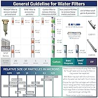 Vista 6 de iSpring FG15 10"x2.5" Water Filter Replacement for Reverse Osmosis Water Filter System, GAC Granular Activated Carbon Filter Water Filter Cartridge