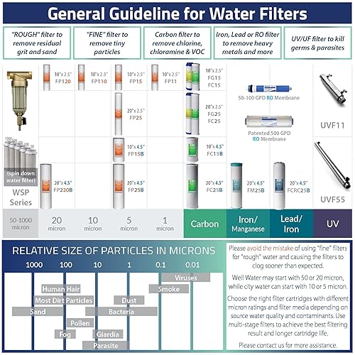Miniatura 6 de iSpring FG15 10"x2.5" Water Filter Replacement for Reverse Osmosis Water Filter System, GAC Granular Activated Carbon Filter Water Filter Cartridge
