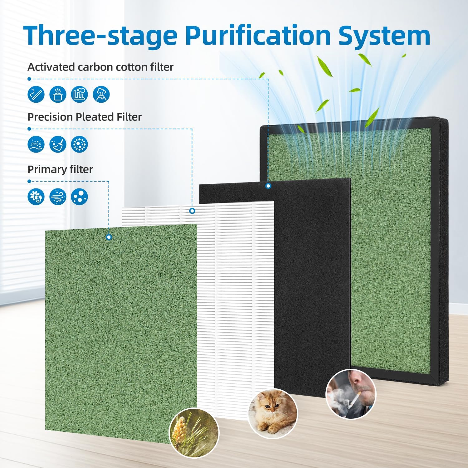 PU-P08 Replacement Filter Compatible with Odec PU-P08 Air Purifier,H13+Activated carbon+Pre-Filters,2-Pack - Image 3