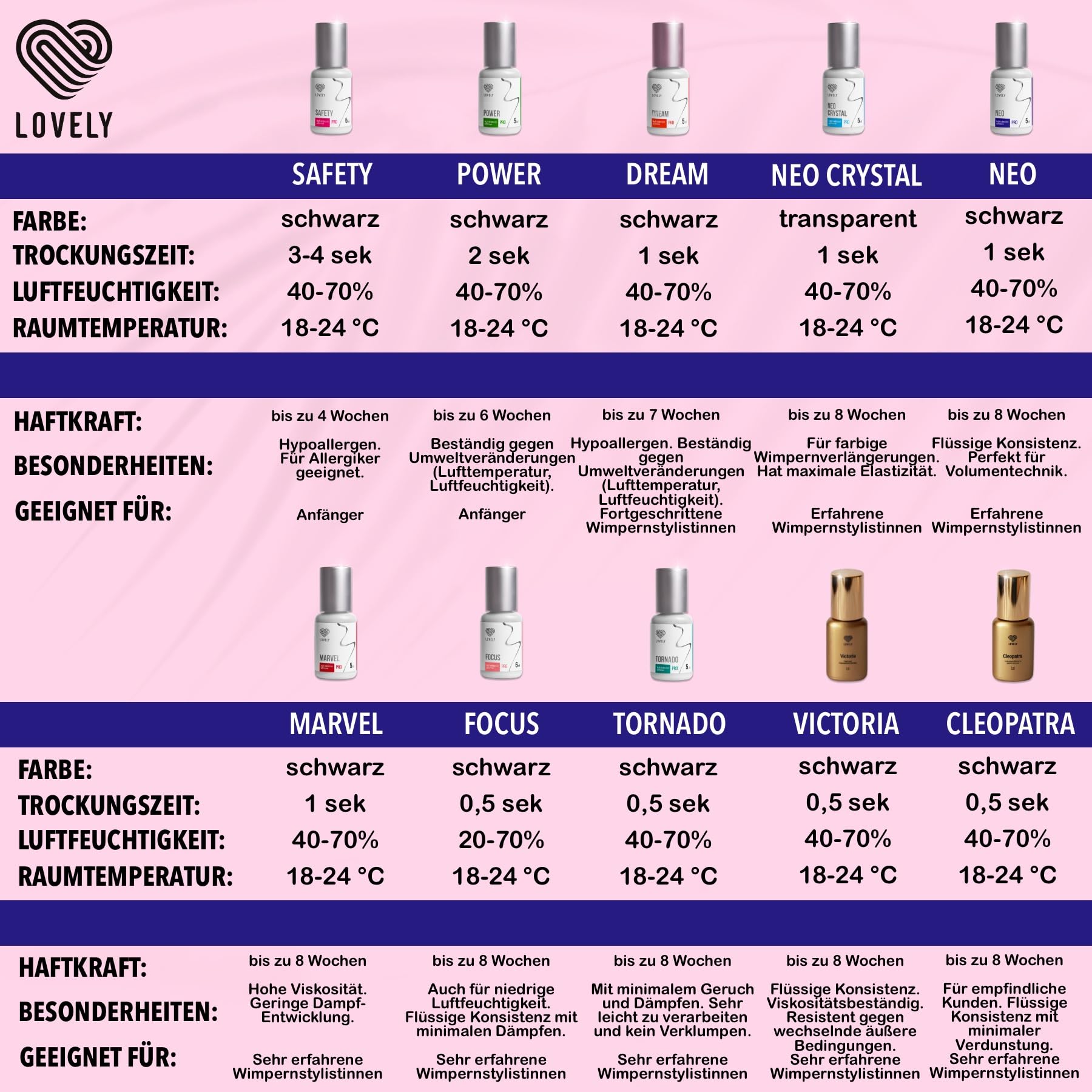 LOVELY colle pour cils MARVEL (5ml, couleur : NOIR) colle rapide, temps de séchage : 1 seconde, 8 semaines d'adhérence, faible dégagement de vapeur, pour des extensions de cils professionnelles