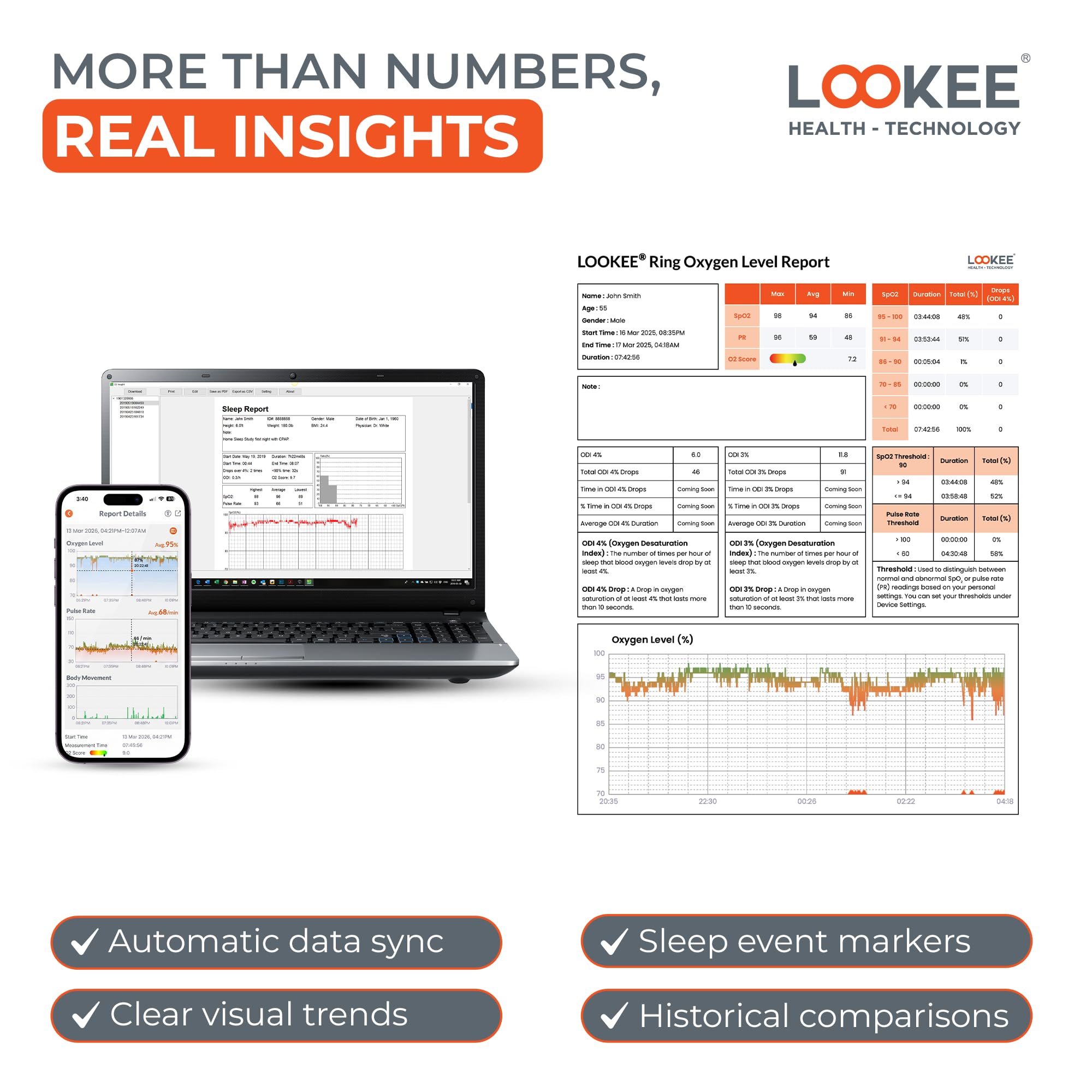 LOOKEE O2Ring - Rilevatore di Ossigeno con App per PC, per monitoraggio Fitness e monitoraggio del Sonno