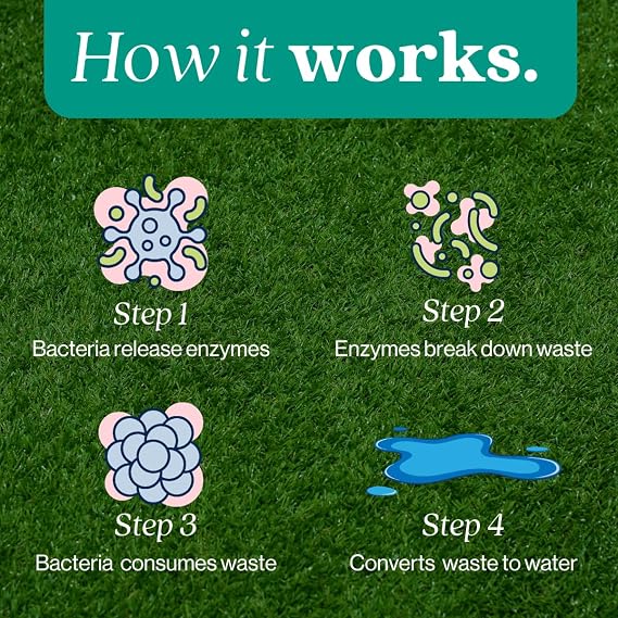 Outdoor Odor Eliminator | Outside Dog Urine Enzyme Cleaner Powerful Pet, Cat, Animal Scent Deodorizer | Professional Strength for Yard, Turf, Kennels, Patios, Decks (10-2oz Shots with Halo Sprayer)