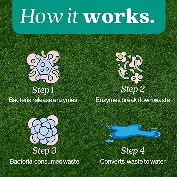 Outdoor Odor Eliminator | Outside Dog Urine Enzyme Cleaner Powerful Pet, Cat, Animal Scent Deodorizer | Professional Strength for Yard, Turf, Kennels, Patios, Decks (10-2oz Shots with Halo Sprayer)