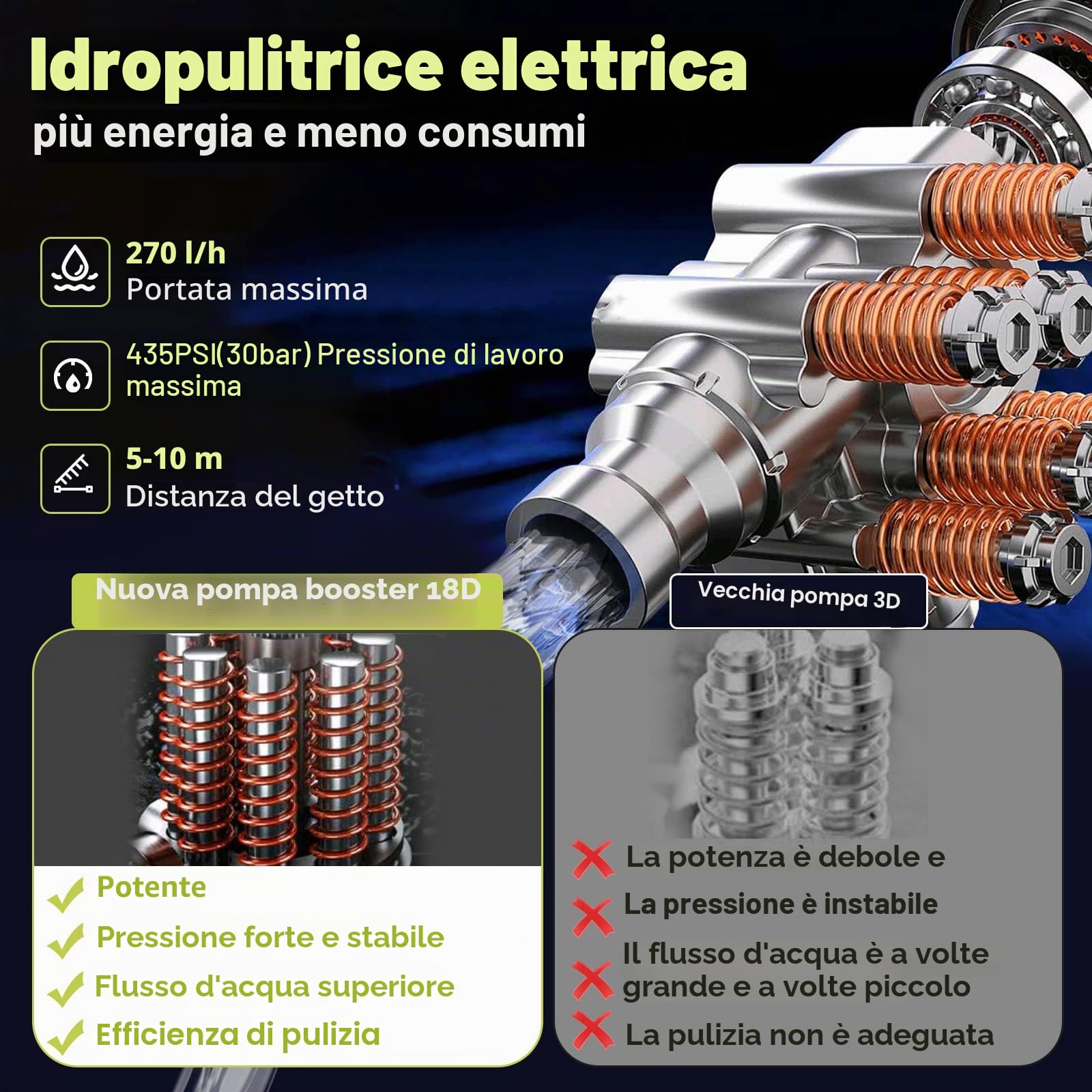 Rondella ad alta pressione 21 V, 30 bar, pistola portatile con 2 batterie ricaricabili 3,0 Ah, ugello multifunzione 6 in 1, tubo 5 m, pulizia e irrigazione auto