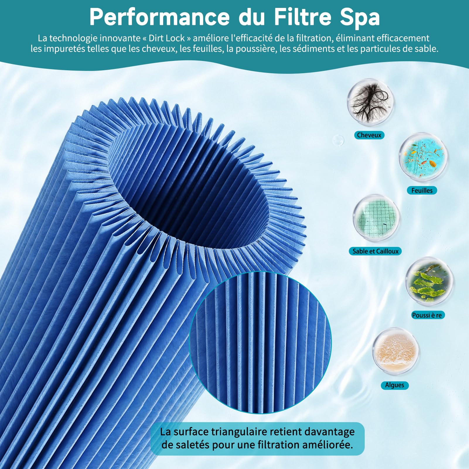 2 Stück Filterkartusche, Filterkartusche für Spa, Blau