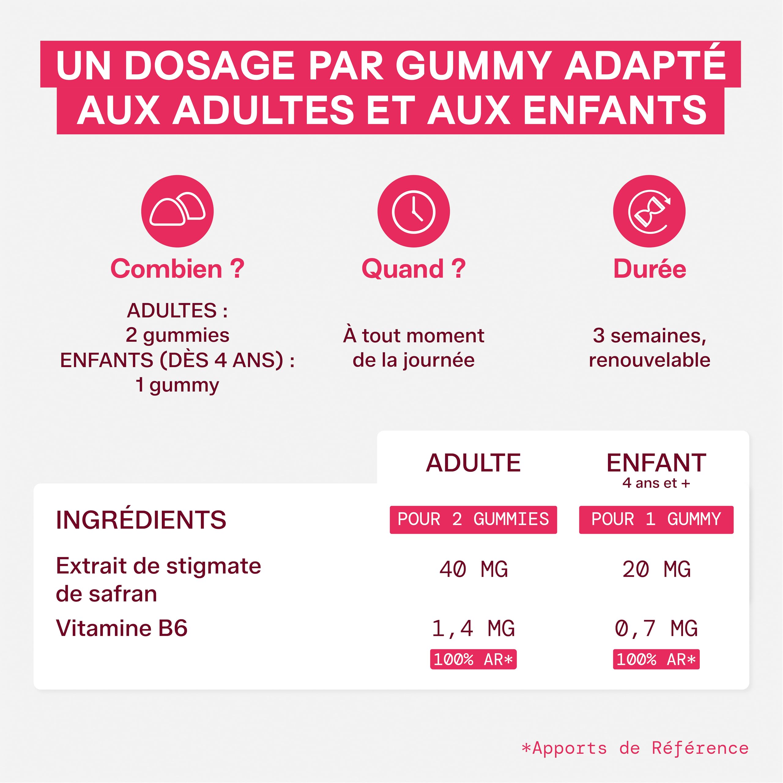 Mium Lab - Gummies Safran Hautement dosé (40mg) et Vit B6 sans sucres - Enfants et Adultes - Formule exclusive - Programme 3 à 6 semaines - Saveur Fraise - Fabriqué en France