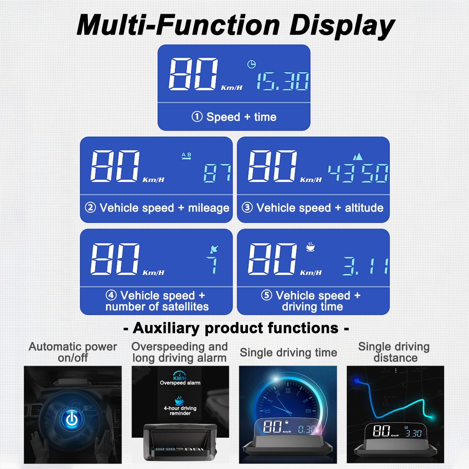 Head Up Display Auto HUD para Lamborghini Jalpa 1981–1988, Velocímetro Digital HUD con GPS y Chip Dual, Pantalla 3D en Parabrisas, Display Multifunción Velocidad