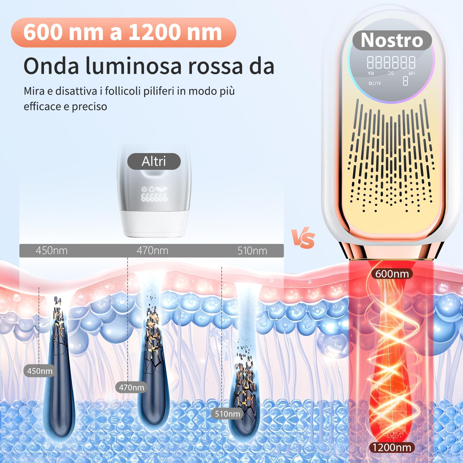 NIKYJM Epilatore Luce Pulsata con 6.8 cm² Grande Calibro, 600-1200nm Lunghezza D'onda, 3 in 1 HR/SC/RA, 9 Livelli di Energia, Epilatore a luce pulsata IPL (Oro rosa)
