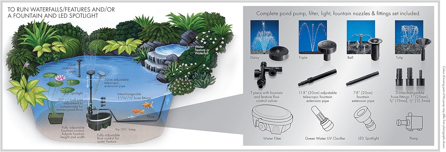 Pennington Aquagarden, Inpond 5 in 1 Pond & Water Pump, Filter, UV Clarifier, LED Spotlight and Fountain, All in One solution for a Clean, Clear, and Beautiful pond, for Ponds up to 300 Gallons : Everything Else