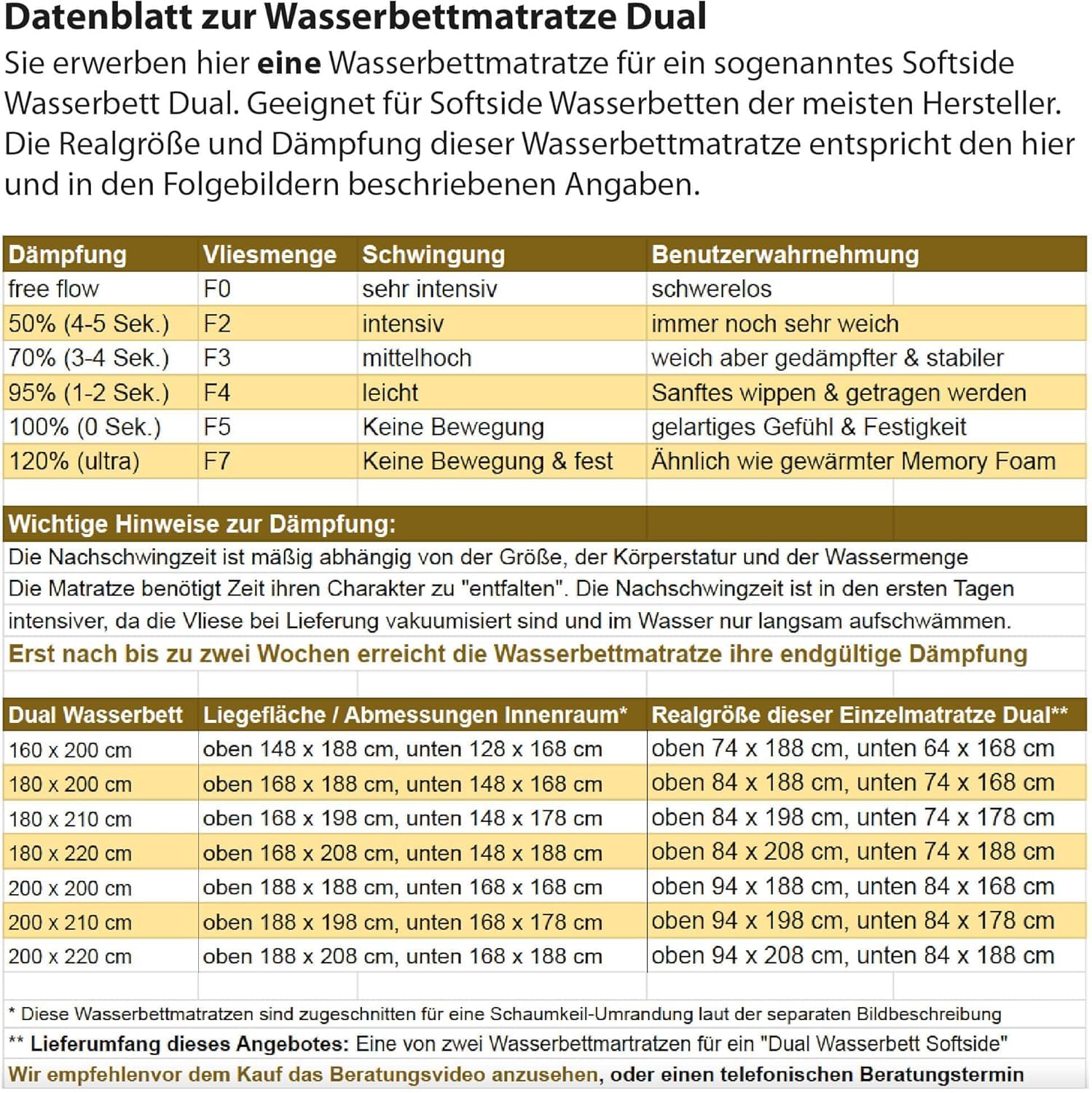 Traumreiter 1x Wasserbett Matratze dual Wassermatratze 100x200 für 200x200 Softside, Wasserbettmatratze Wasserbettenmatratzen Wasser Matratze Water Bed Mattress Wasserkern (schwingt 0 Sek. & fest)