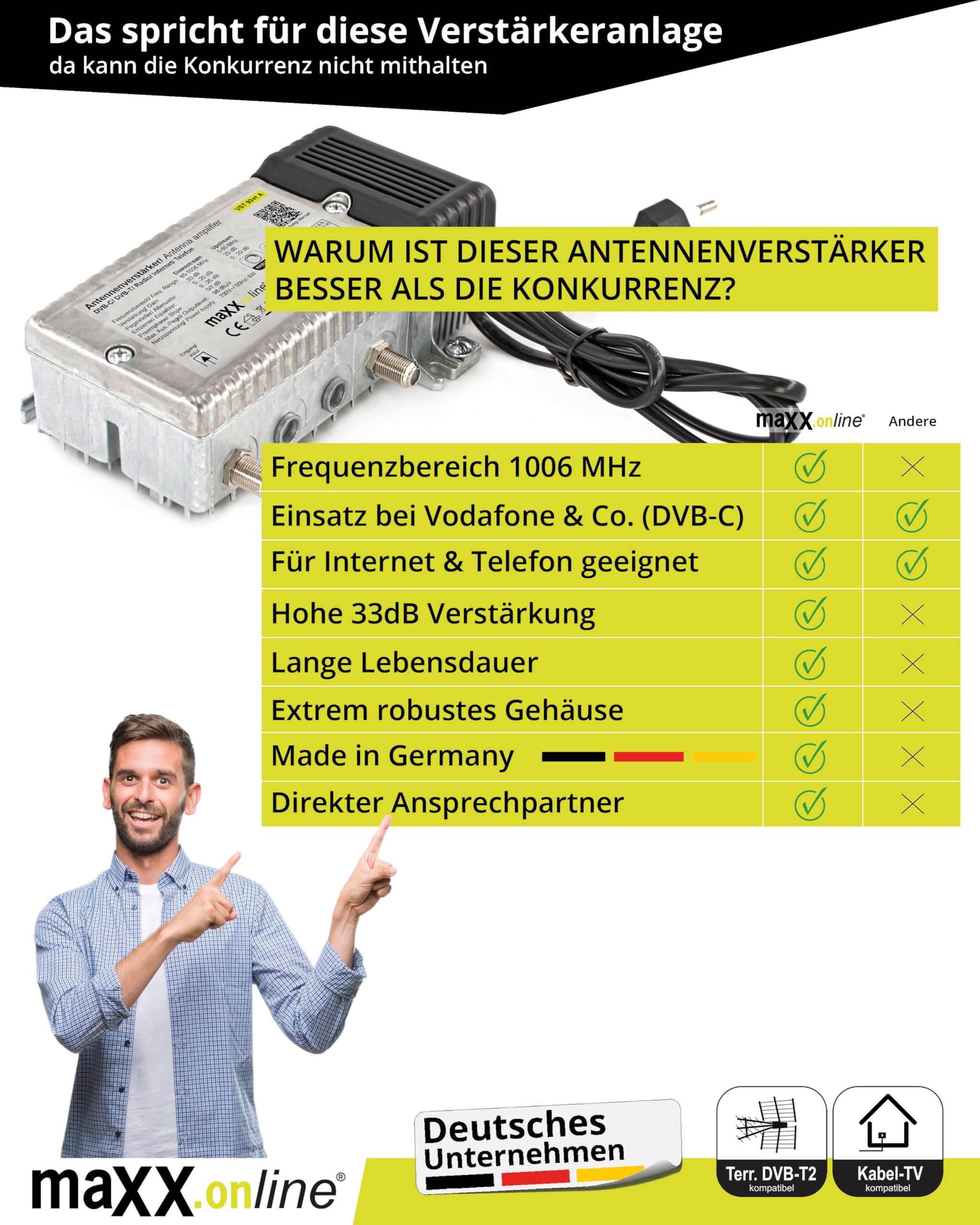 Juego de 8 participantes con amplificador de antena para televisión por cable, refuerzo de 33 dB y canal de retorno, distribuidor de cables, protección contra sobretensiones, cable de