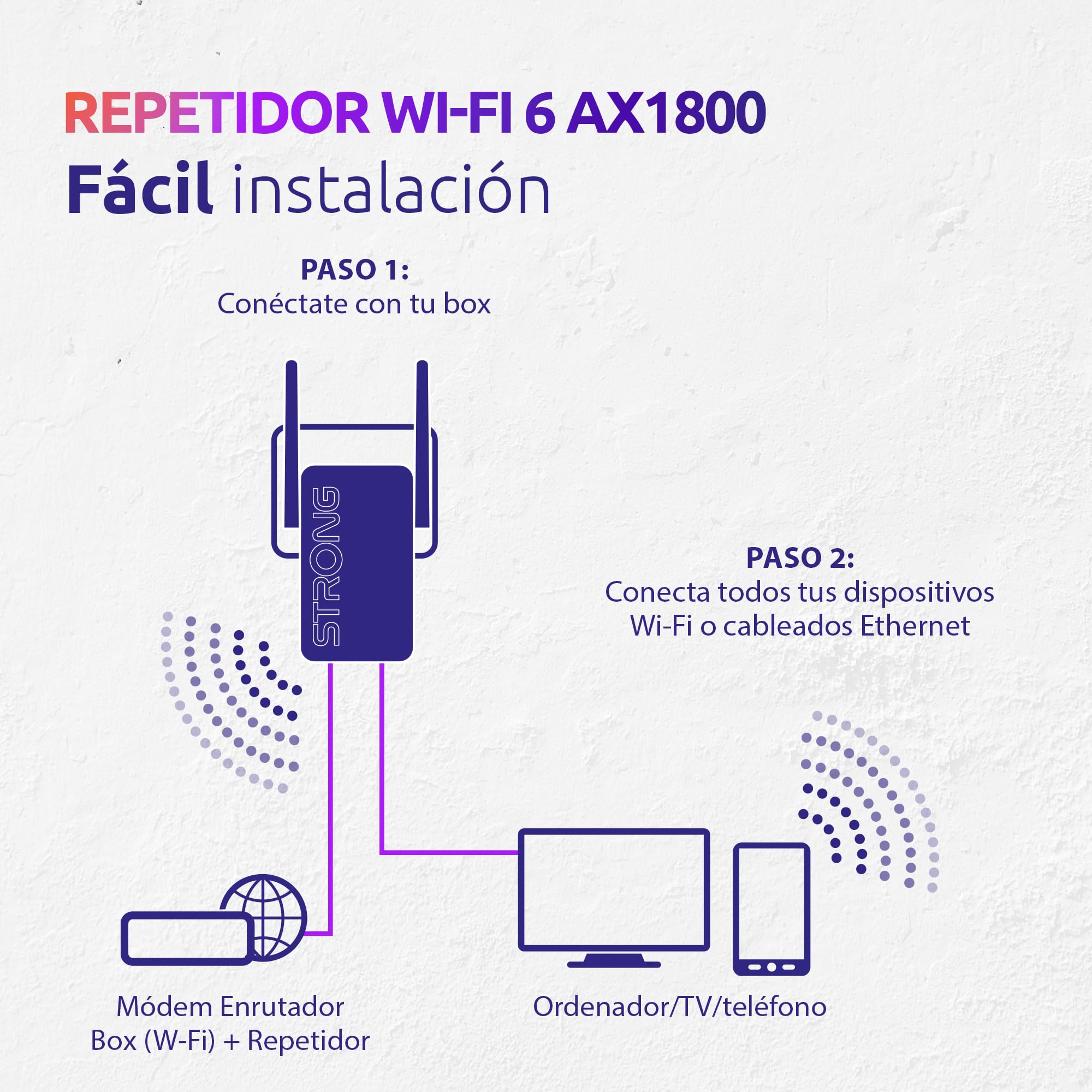 Strong - WiFi Amplificador - Repetidor WiFi 6 AX1800 Mbps - Compatible con Box/Router - 1 Puerto Gigabit Ethernet WAN/LAN- Doble Banda 2,4 GHz + 5 GHz - 2 Antenas Externas - Blanco