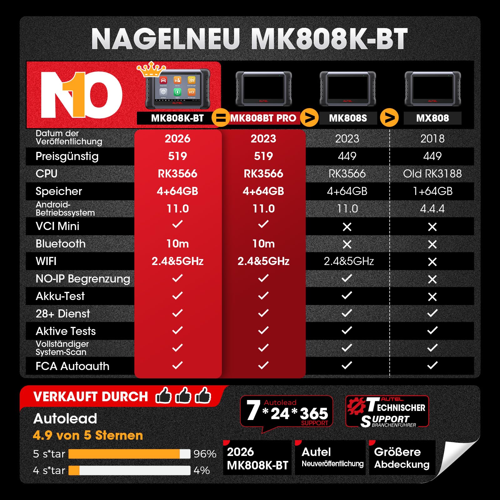 Autel MaxiCOM MK808K-BT OBD2 Diagnosegerät Gleich wie MK808BT Pro 2024 Bidirektionaler Aufstockung des MK808S MX808S, BT Ver. von MX900, Aktiver Test, 28+ Dienst, Alle System Scan-Tool, Batterie Test