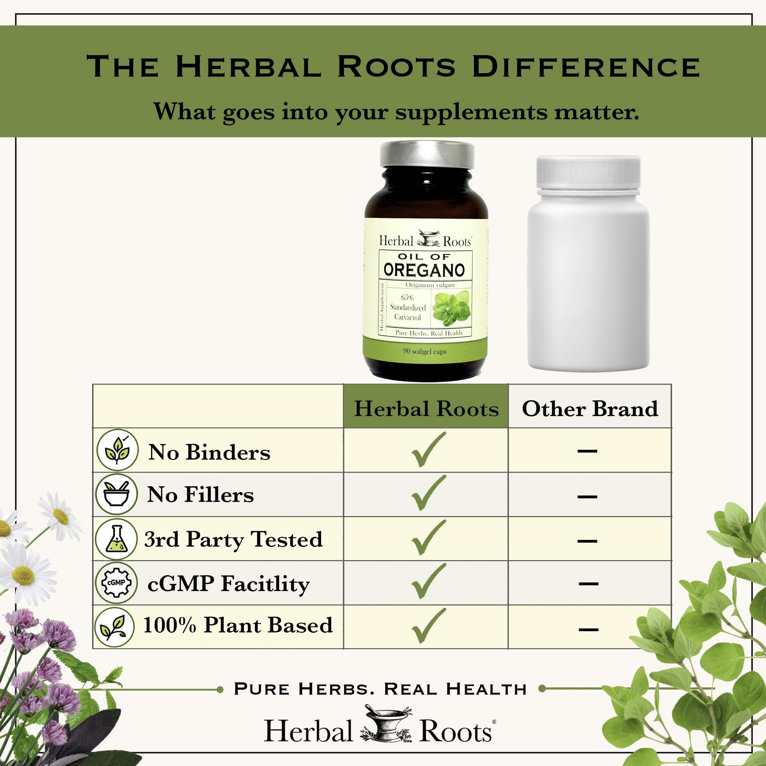 Herbal Roots Oil of Oregano Softgels - 65% Carvacrol - Extra Strength Immune and Gut Health Support - 90 Easy to Swallow Capsules — Amazon image 8