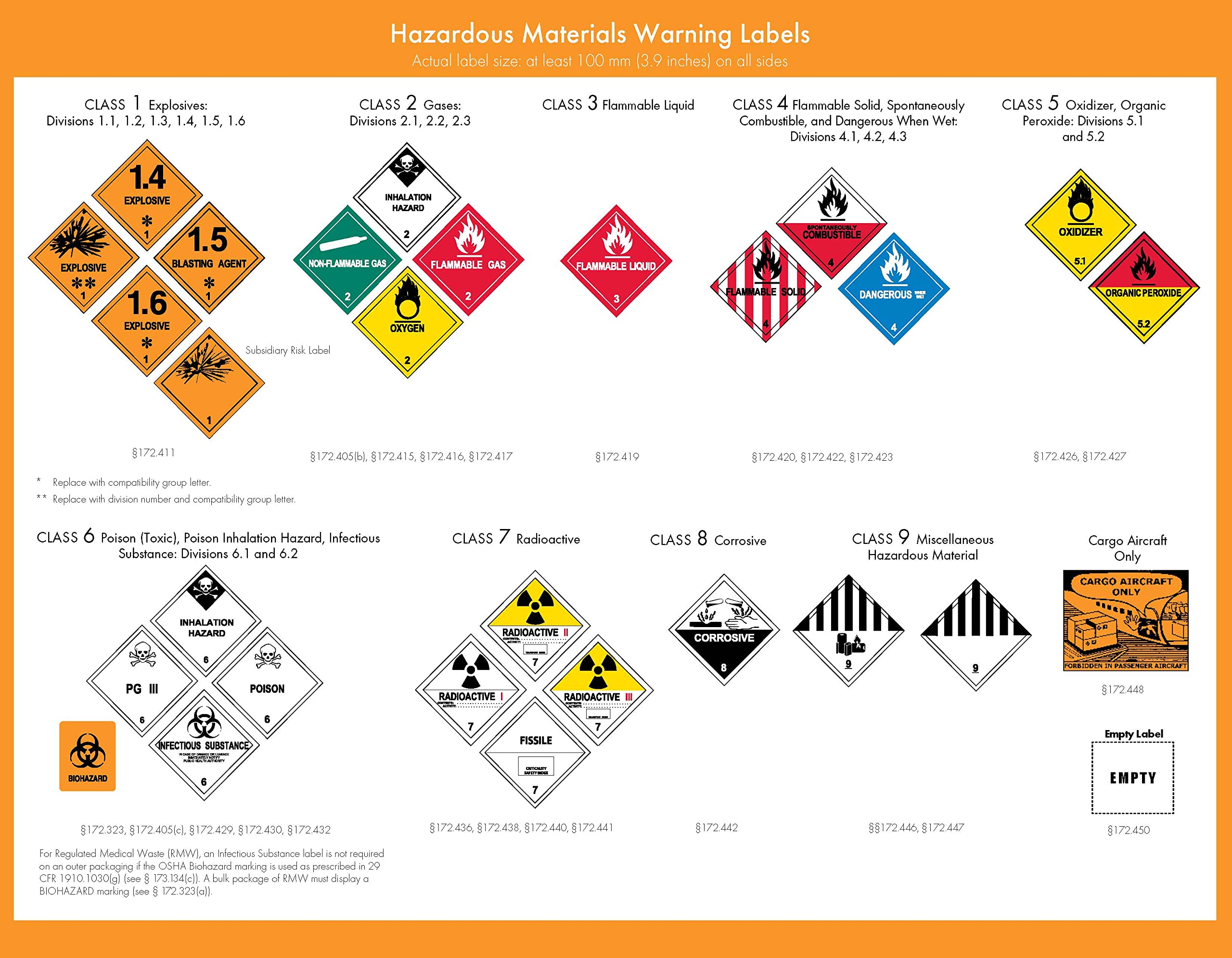 Placarding Table D O T Chart 17 Hazardous Materials Markings Labeling Placarding ...