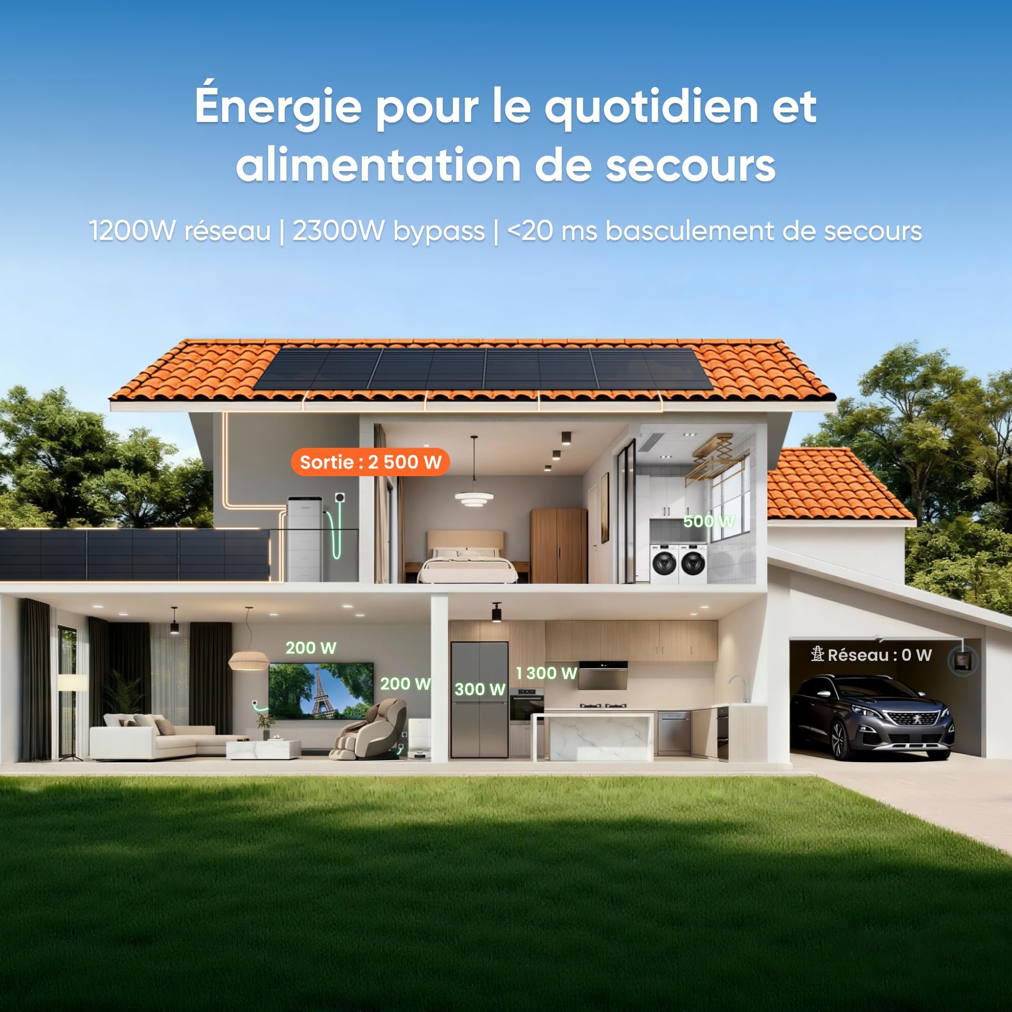 Jackery SolarVault 3 Pro Kit Solaire Balcon avec Batterie, BP2500 (2,52kWh), 4×500W Panneaux Bifaciaux Verre-Verre, 4000W 4 MPPT, Extensible 15,12kWh, Autoconsommation Plug & Play