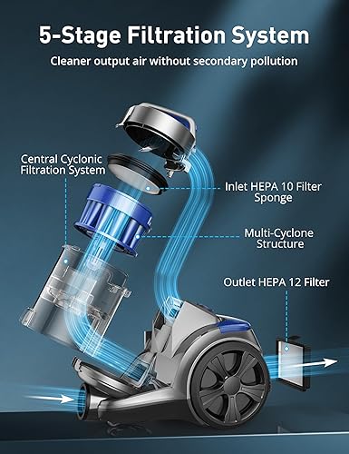 Miniatura 3 de Aspiron BLUEFBA - Aspiradora de recipiente de 1700 W, aspiradora sin bolsa de 32 Kpa, filtración ciclónica, 2 filtros HEPA antialérgenos, taza de