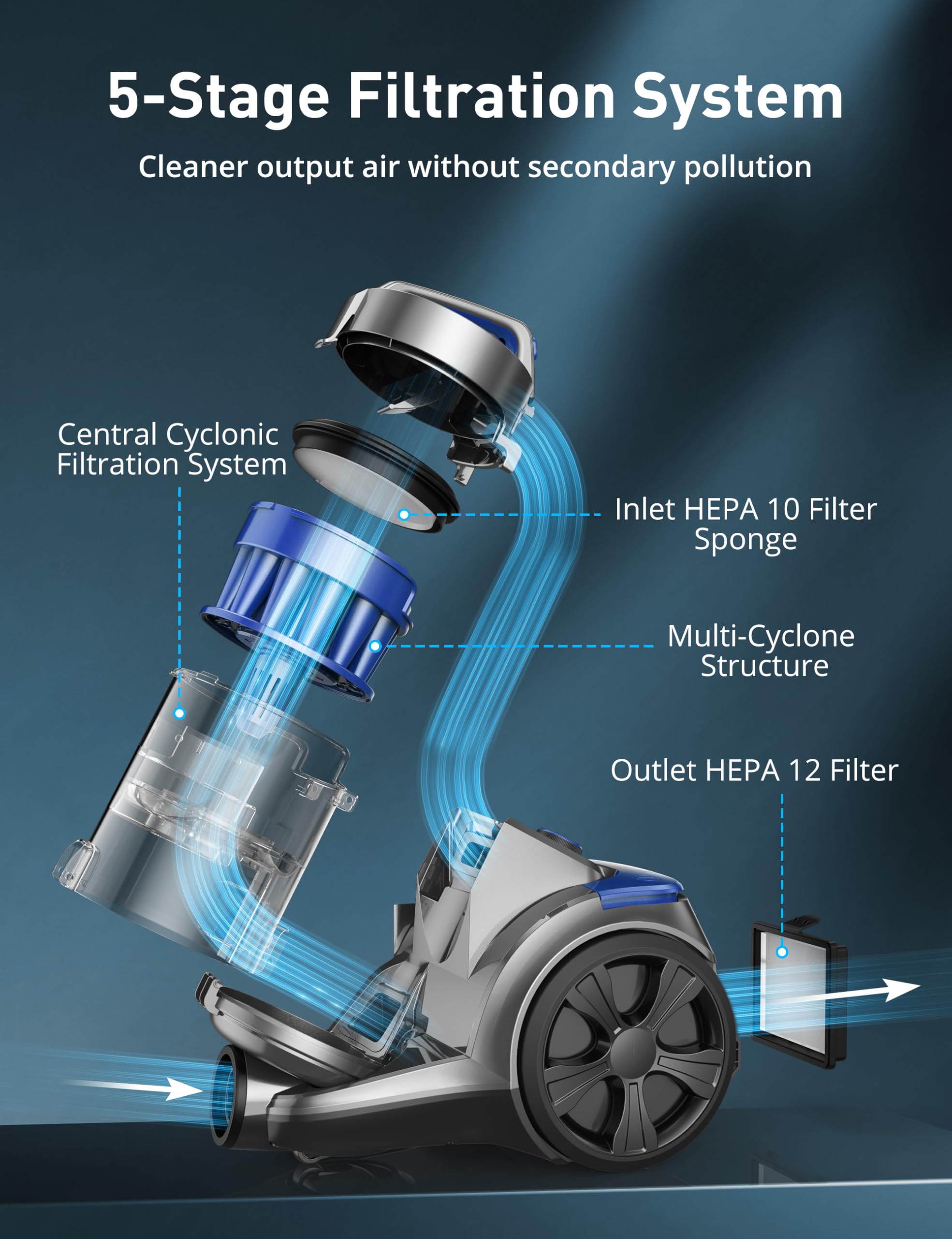 Aspiron 1700W Canister Vacuum Cleaner, 45Kpa Bagless Vacuum Cleaner, Multi-Cyclonic Filtration, 2 Anti-Allergen HEPA Filters, 3.5QT Dust Cup, 4 Tools, Corded Vacuum for Hard Floor, Pet Hair, Azure - 4