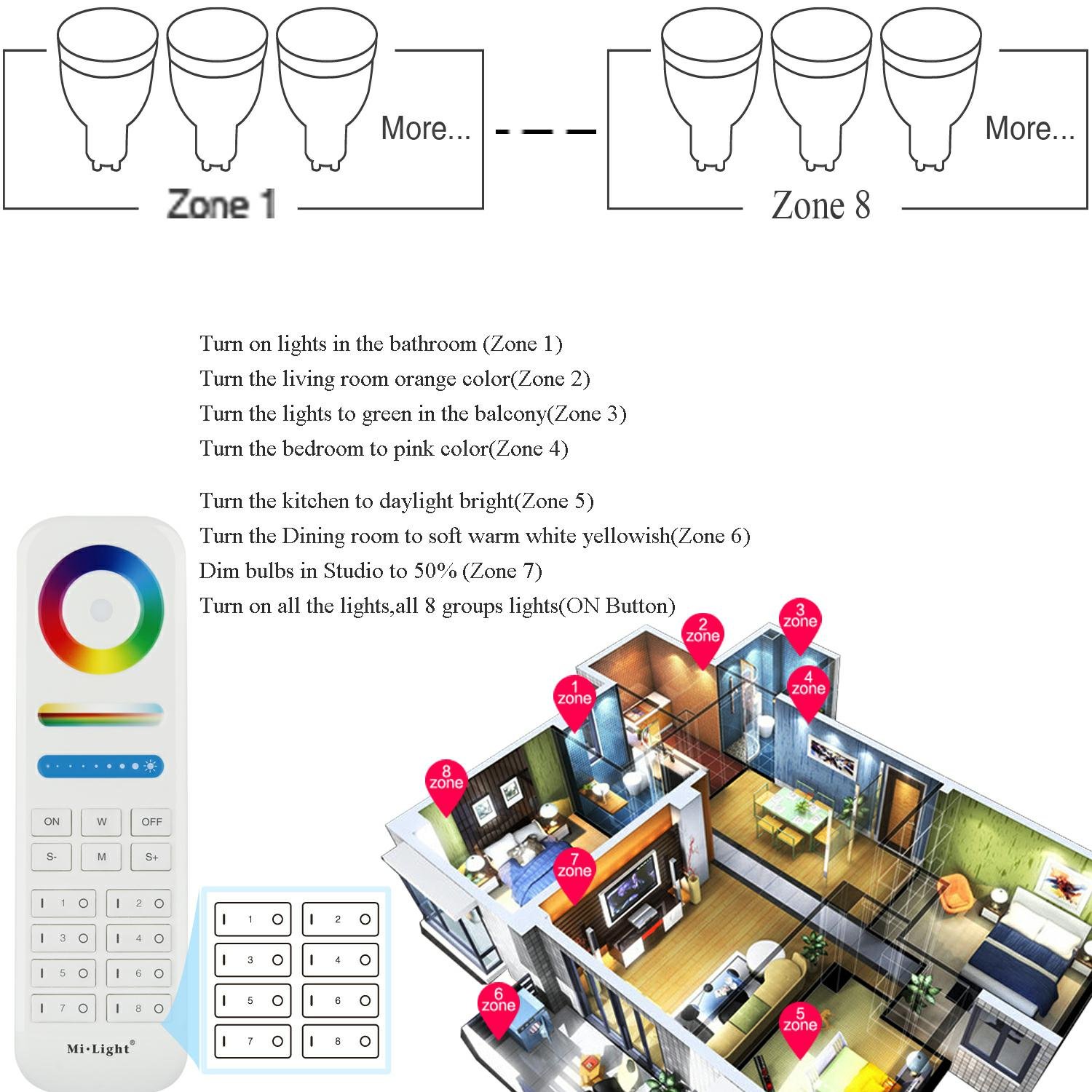 Mi-Light LED-Spots und Fernbedienung für kabellose Steuerung, 2,4 GHz, RF, Touch-Panel, 4 W, Farbwechsel-LEDs, GU10, voll dimmbar von Warmweiß 2700 K bis Kaltweiß 6500 K, CCT, gu10, 4.0 wattsW