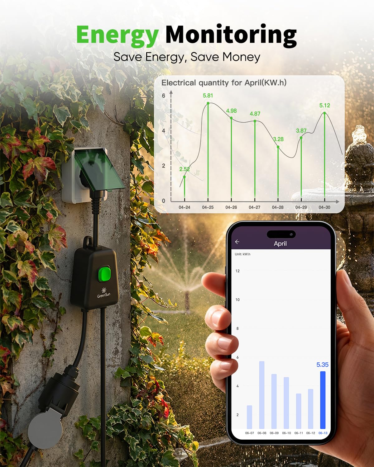 GreenSun Presa Wi-Fi per esterni, timer per esterni, presa intelligente per esterni, impermeabile, IP44, misurazione della corrente funziona con Alexa 16 A, 3840 W