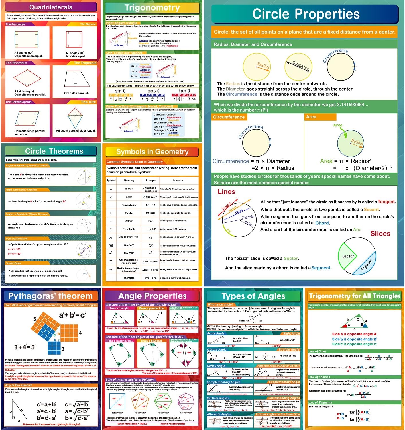 9 Pieces Math Geometry Posters Educational Angles Triangles Trigonometry Circle Math Classroom Decor for Middle School and High School Classroom Decorations or Homeschool Supplies,16 x 11 Inch