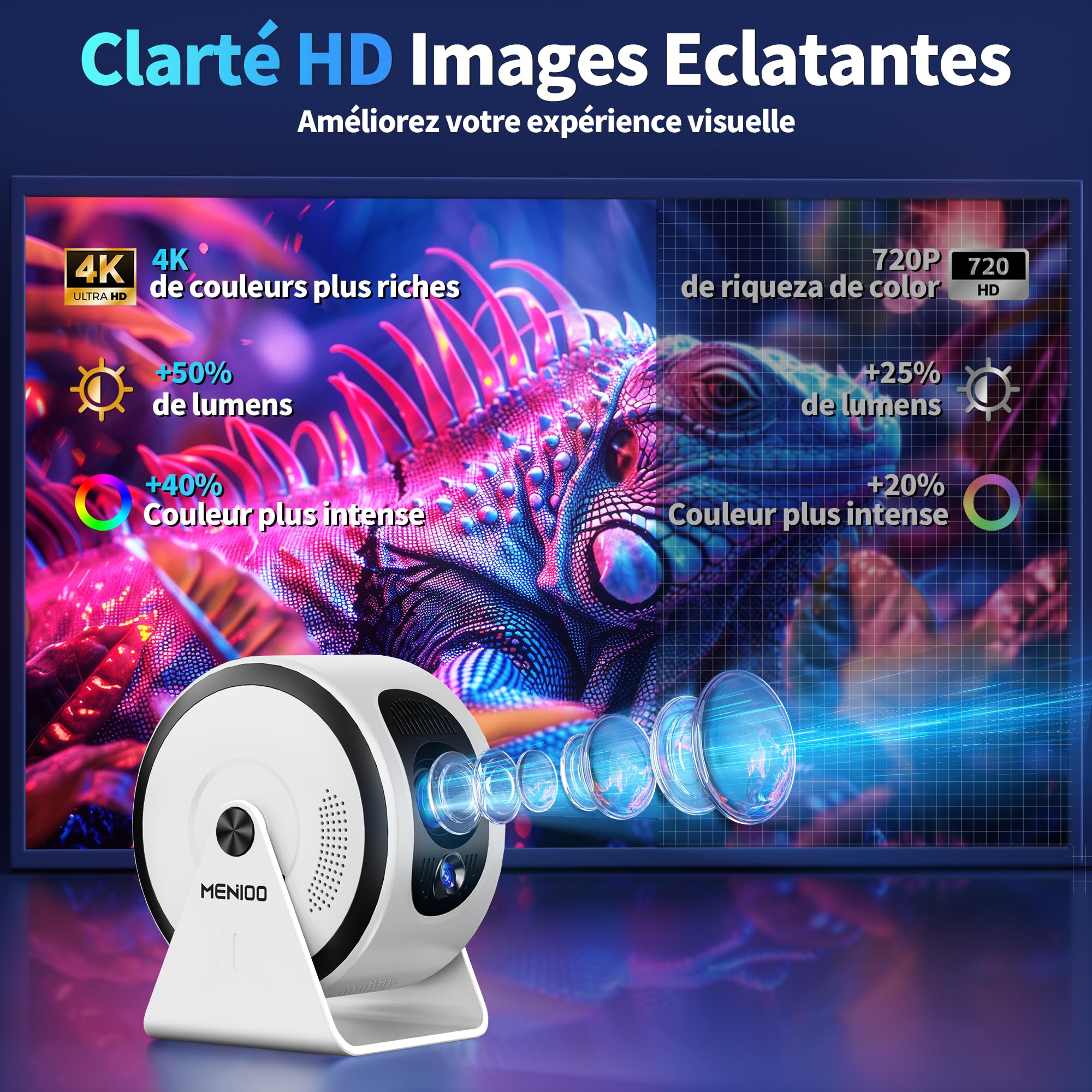 [App integree] Mini Vidéoprojecteur Supporte 4K 1080P 2026 Upgraded AutoFocus & Keystone, Projecteur Correction 360" Rotation avec WiFi 6 etBluetooth 5.4 projecteur avec HDMI/TV Stick/USB/ - Blanc