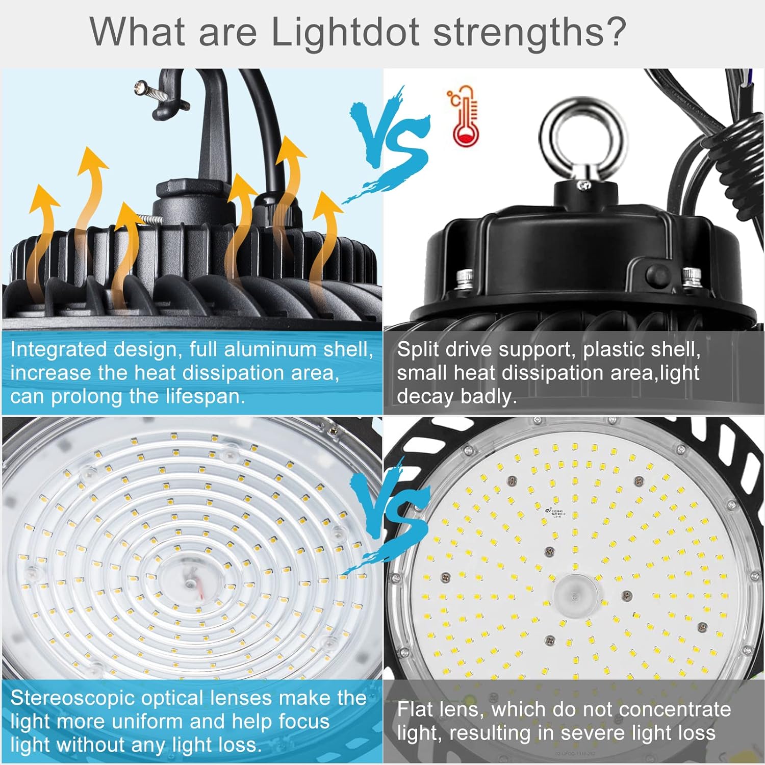 Lightdot 6Pack 150W LED High Bay Light for Shop/Garage/Barn, 5000K 21000LM (Eqv. to 600W HPS/MH) High Bay LED Lights, IP65 UFO LED Bay Light with 5ft UL Cable Plug for Commercial Lighting-ETL Listed : Everything Else