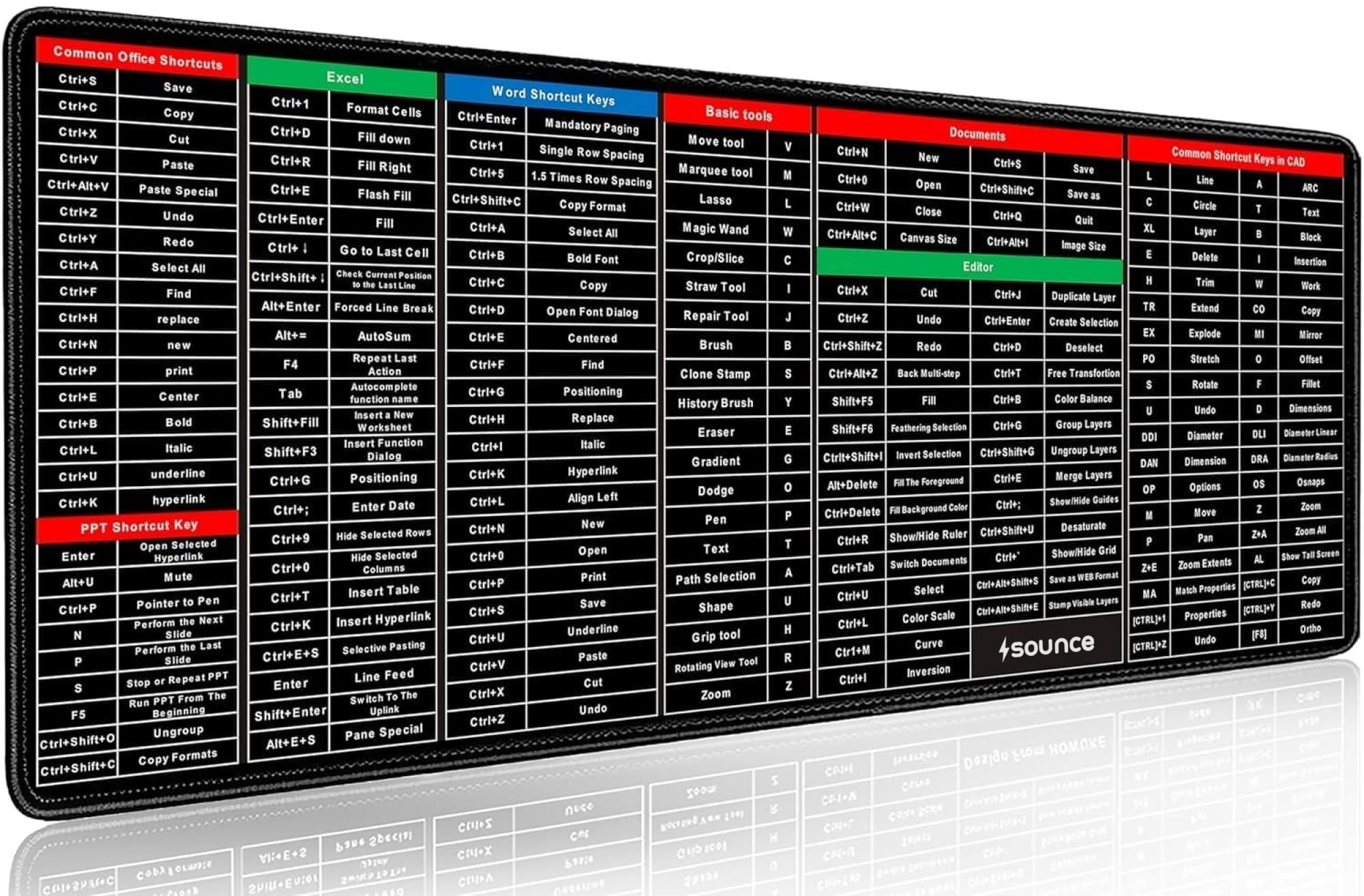 Sounce Anti-Slip Keyboard Pad with Office Software Shortcuts Pattern, Clear Extended Large Cheat Sheet Mouse Pad, Large Rubber Base Mice Smooth Cloth Desk Mat, Excel Shortcut Keys Mouse Pad (80x30cm) (B0D5MMKF5N) Amazon Price History, Amazon Price Tracker
