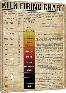 HYBLOM Vintage Home Room Art Decor - Kiln Firing Chart Metal Sign, Potte...