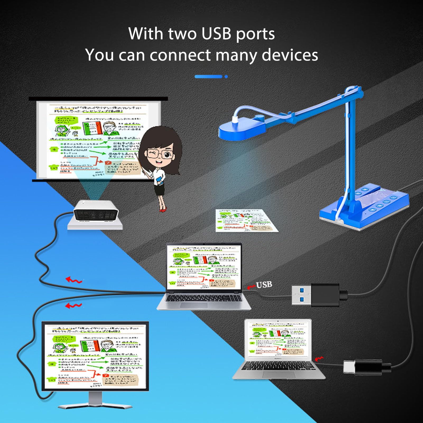 15MP USB Document Camera for Teachers, 30 fps Overhead Camera for Distance Learning, Manual Focus with 3 Level LED Light and Mic, Foldable Webcam for Web