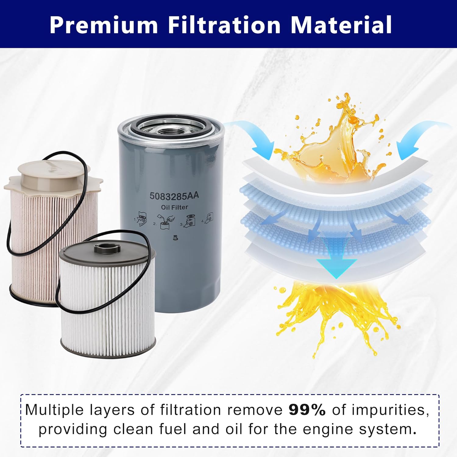 6.7L Cummins Fuel Filter Water Separator Oil Filter Kit Fit For DODGE RAM 2500 3500 4500 5500, 2019-2024 Replaces# 68436631AA 68157291AA 5083285AA