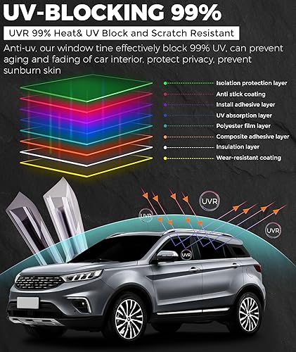 Miniatura 8 de RP Remarkable Power, Película tintada para ventana de automóvil 5% VLT, 36 pulgadas x 15 pies, UVR 99% bloqueo de calor y UV y resistente a los