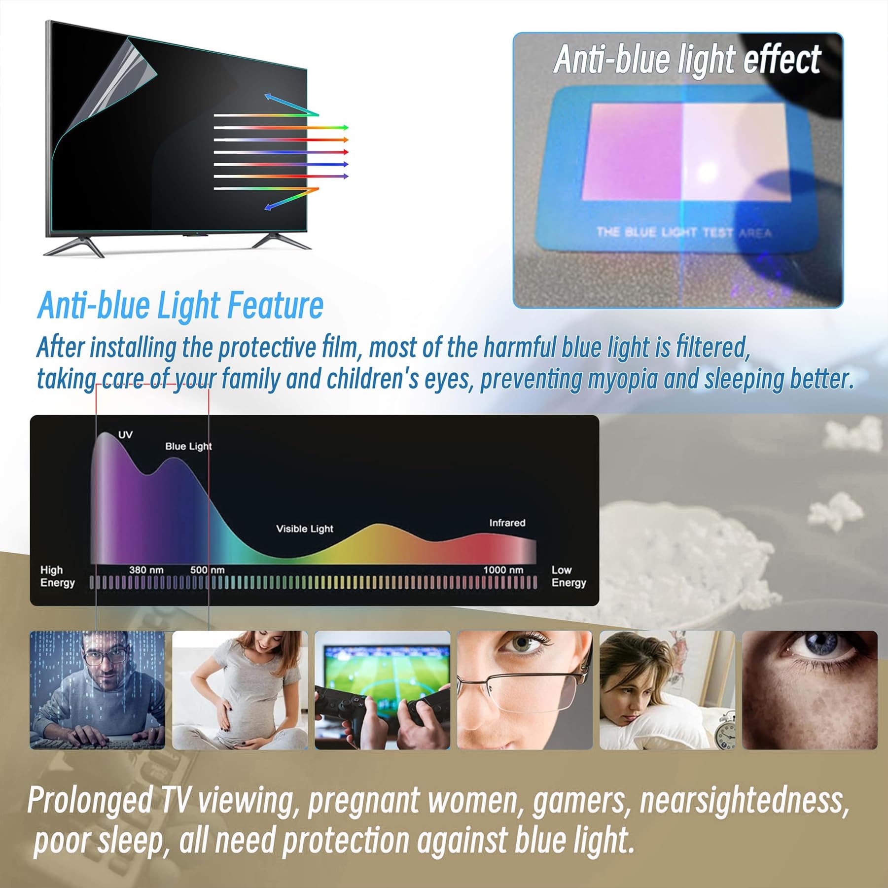 Protezione per Schermo Anti-Riflesso per TV da 75 Pollici Pellicola Temperata Premium Che Blocca Il 99% della Luce Blu Dannosa E dei Raggi UV Superficie Resistente Ai Graffi