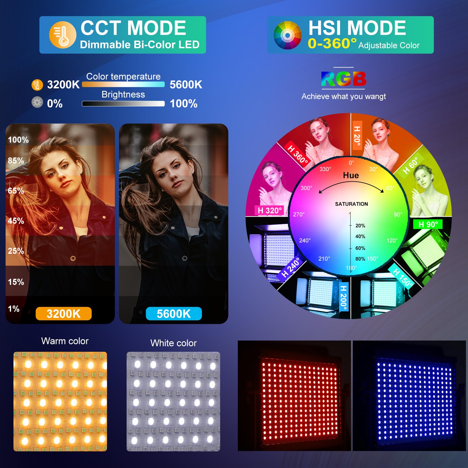 GVM RGB Photography Lighting Kits with 3 Softboxes, 880RS 60W Studio Lights with Bluetooth Control, 3 Packs Video Light with 18 Lighting Scenes, led Panel Lights for Video Recording, 8330lux/0.5M