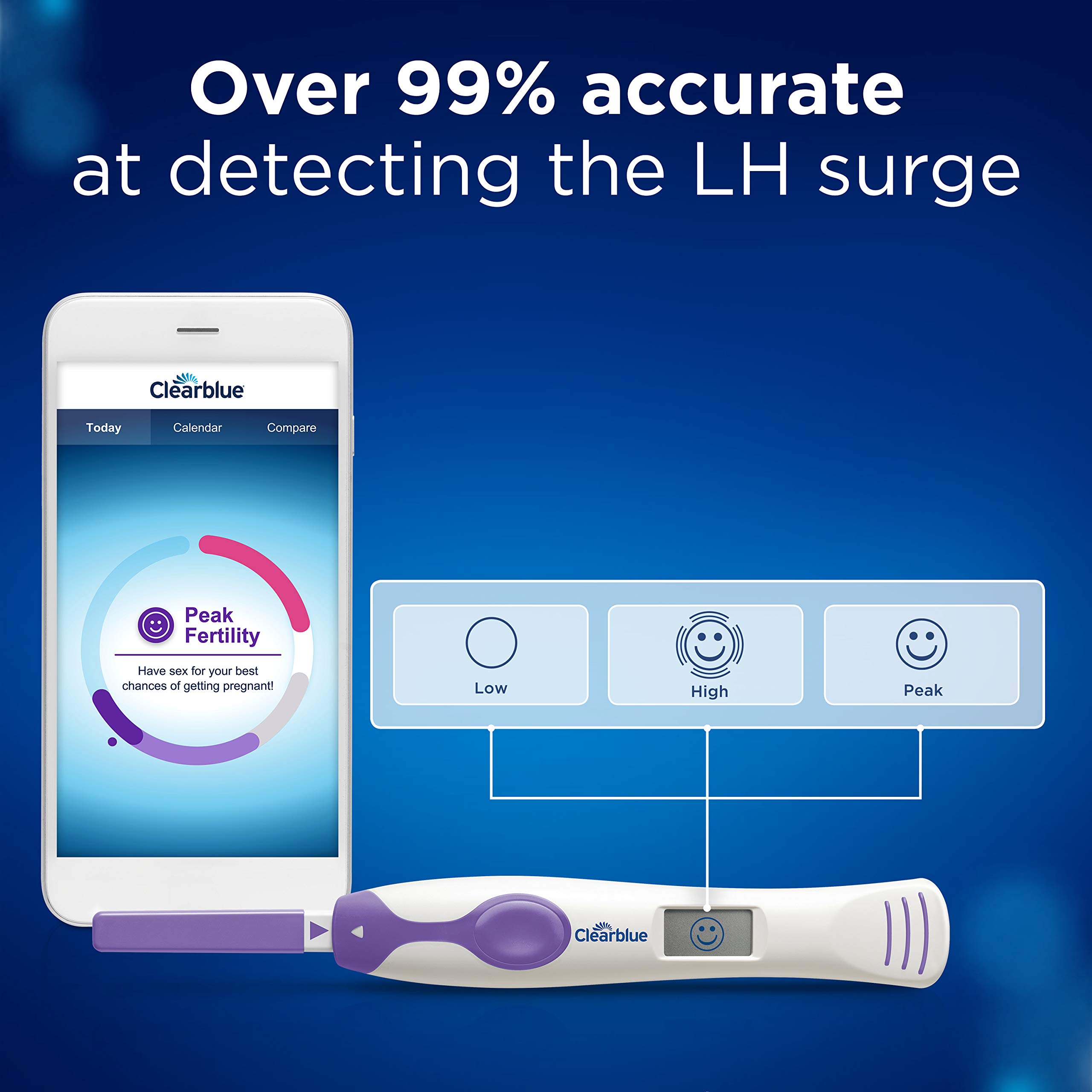 Clearblue Connected Ovulation Test System Featuring Bluetooth