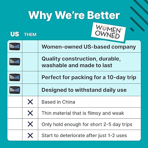 Miniatura 5 de 5 Piece Packing Cubes for Travel in Sizes X-Large Large Medium Small by Pebbler  Organizers for Suitcases Carry Ons Duffle Bags Backpacks Moving