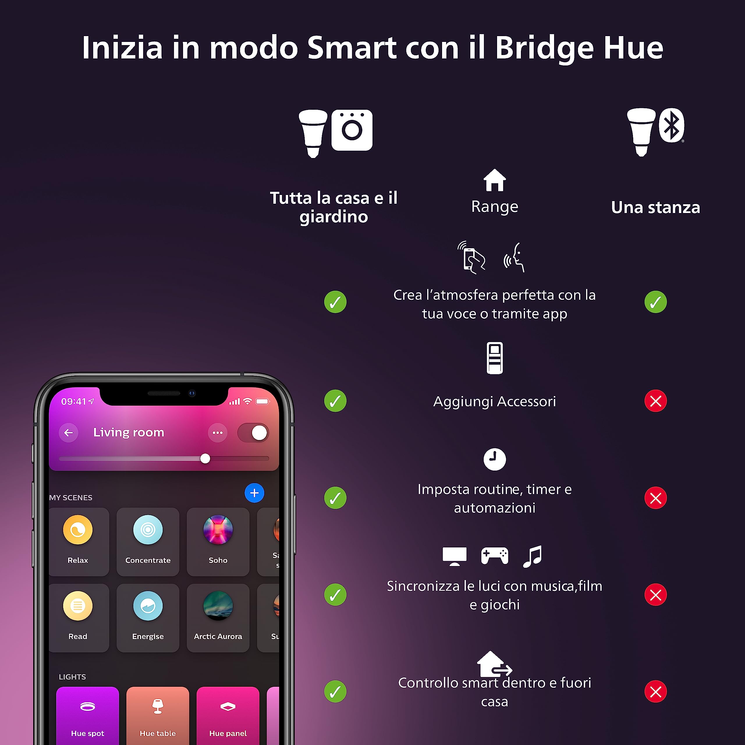 Philips Hue White and Color Ambiance Luster, Lampadina Sferica Smart, Luce Bianca o Colorata, 5.1W, Dimmerabile, Bianco, confezione da 2