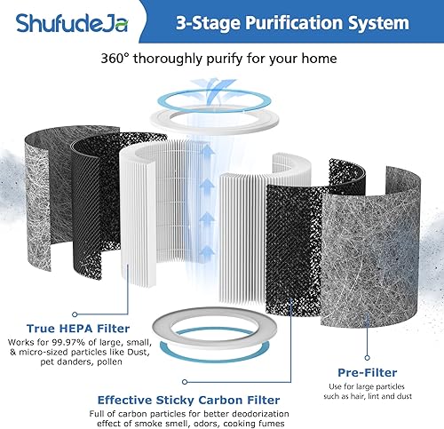 Miniatura 2 de Paquete de 2 filtros de repuesto HP102, compatibles con Shark HP102 y HP102PET y HC452 y HP132 y HC450 y HC451 y HC455, True HEPA para el 99.97% de