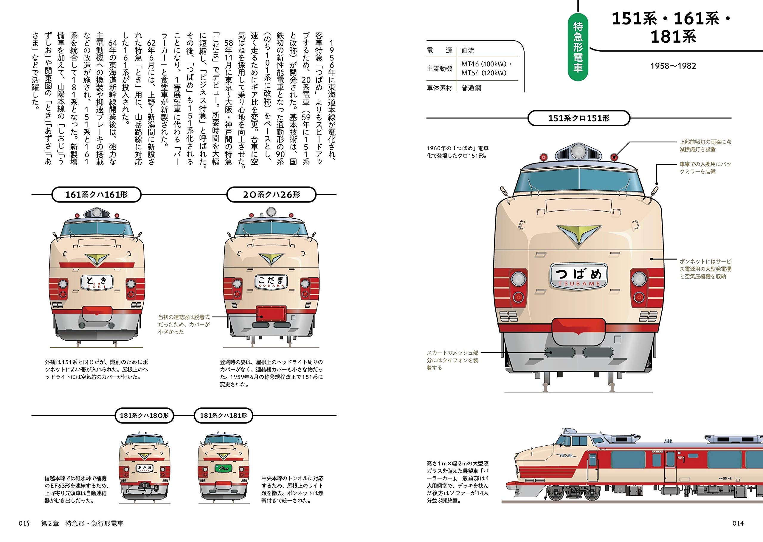 旅鉄books 008 電車の顔図鑑2 国鉄時代の鉄道車両 江口 明男 本 通販 Amazon 旅鉄books 008 電車の顔図鑑2 国鉄時代の鉄道車両 江口 明男 本 通販 Amazon