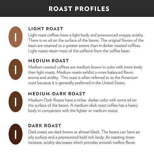 Miniatura 7 de Community Coffee Pastel de calabaza especiada con sabor a nuez y nuez, café molido de tostado medio, bolsa de 11 onzas (paquete de 1)