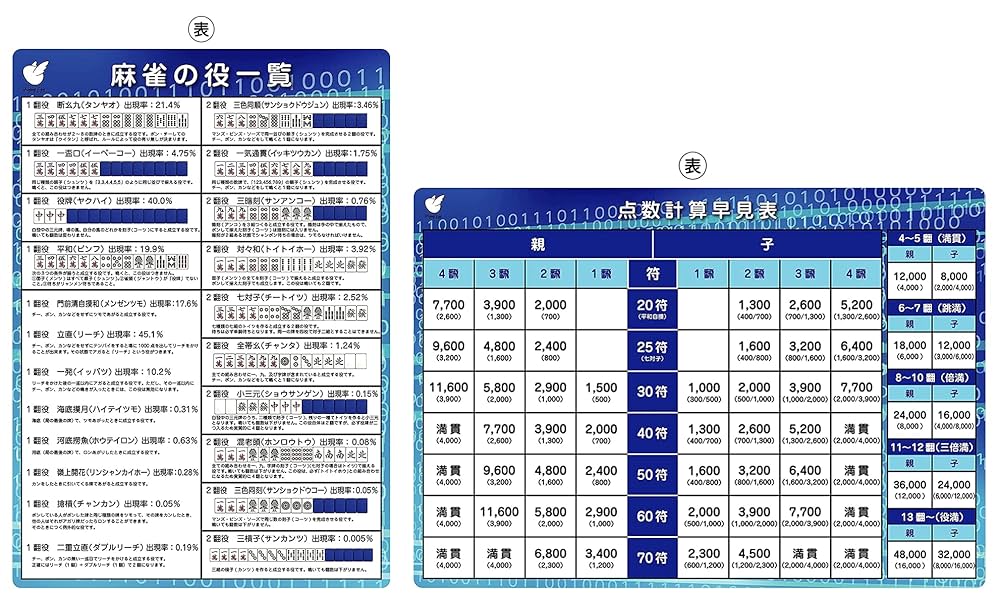 Amazon | 麻雀A4クリアファイル (☆2セット点数表・役一覧50円引