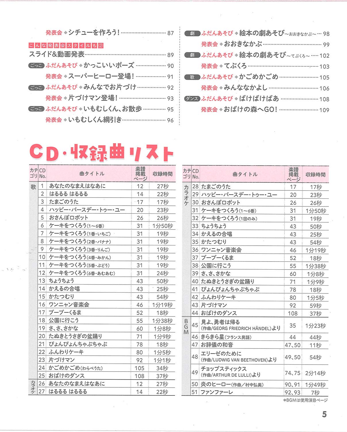 ０ １ ２歳児 ふだんあそびから発表会 ｃｄ付き ｇａｋｋｅｎ保育ｂｏｏｋｓ 弘美 村中 本 通販 Amazon