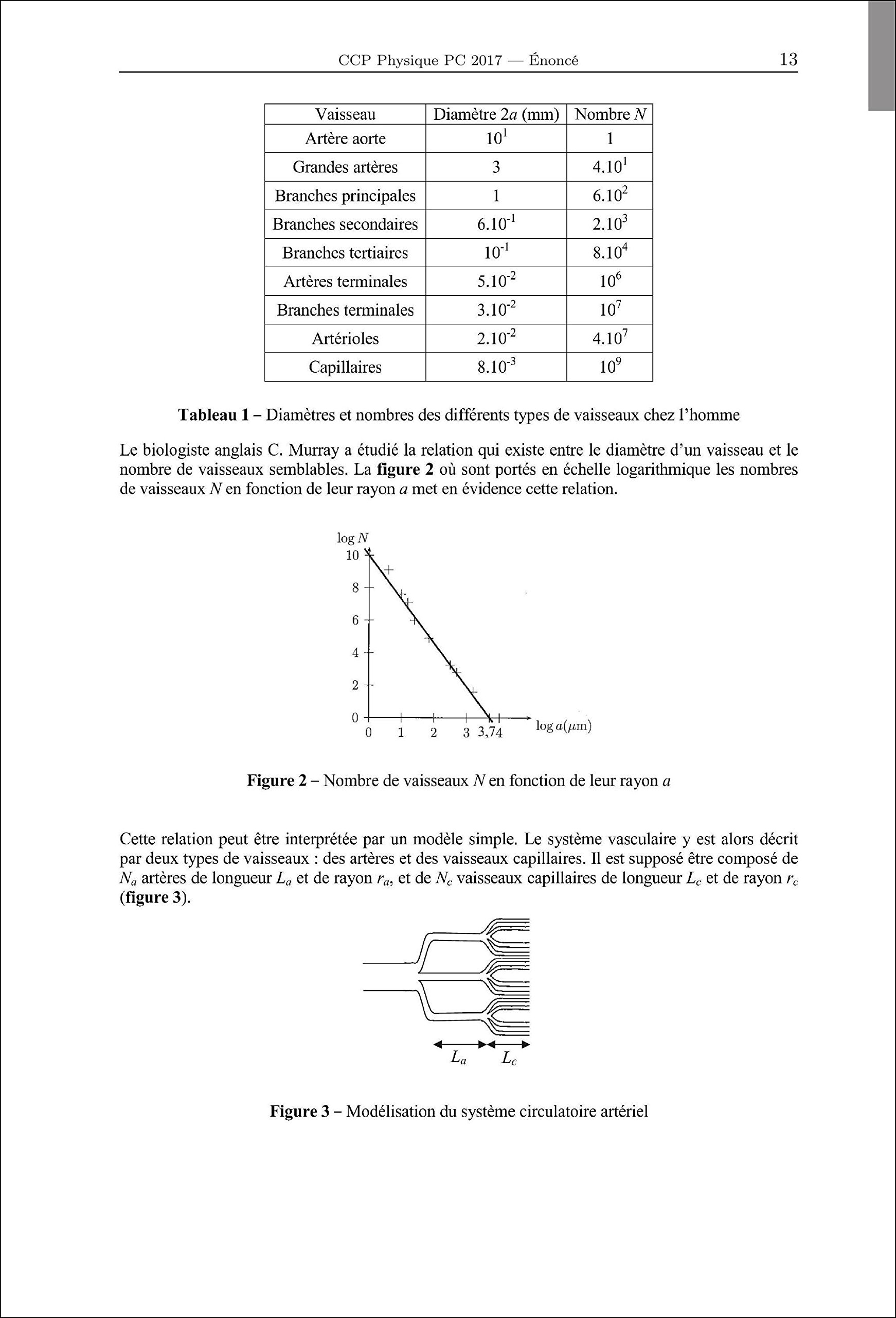 Annales Corrigées Concours 2018 PC Physique Modélisation Chimie DUMONT
