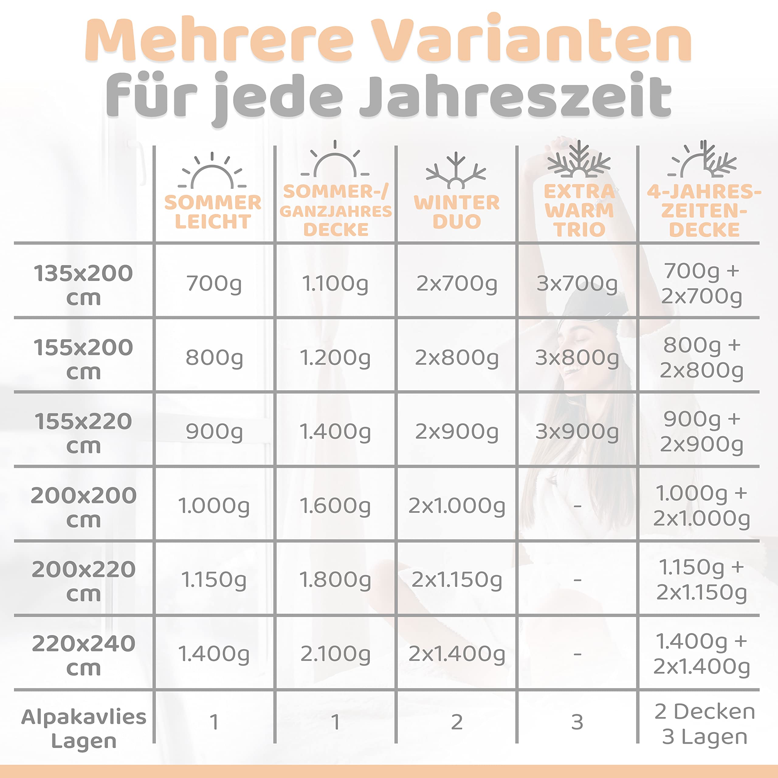 Engelshof Alpaka Winterdecke 135x200 cm warme Winter Bettdecke zweilagig Füllung 100% Alpakawolle (1.400g) Winterbettdecke warm Winter