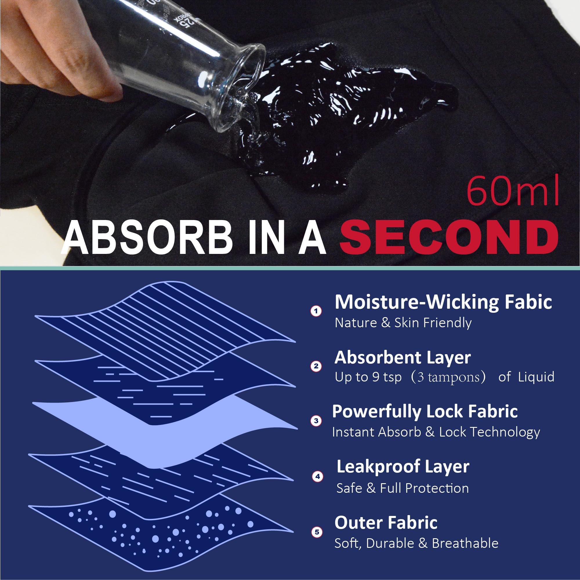 Ropa interior absorbente para incontinencia urinaria lavable para hombre, a prueba de fugas, con área absorbente frontal para control de vejiga, paquete de 2 (M, negro)