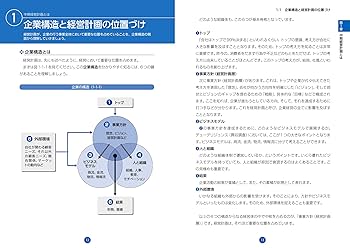 図解入門ビジネス 最新中期経営計画の基本がよ～くわかる本［第3